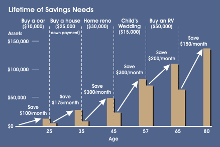 Savings Account